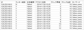 無駄な費用の払い戻し